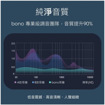 bono - BH-807 二代真無線藍牙耳機4.jpg