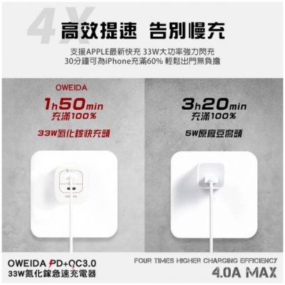 Oweida PD_QC 33w 超急速充電器4.jpg