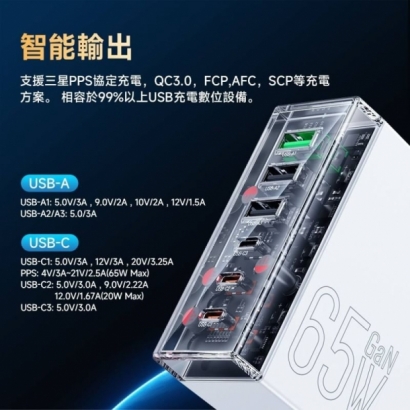 hoco工業風六口PD65W _3C3A_桌上型充電器5.jpg